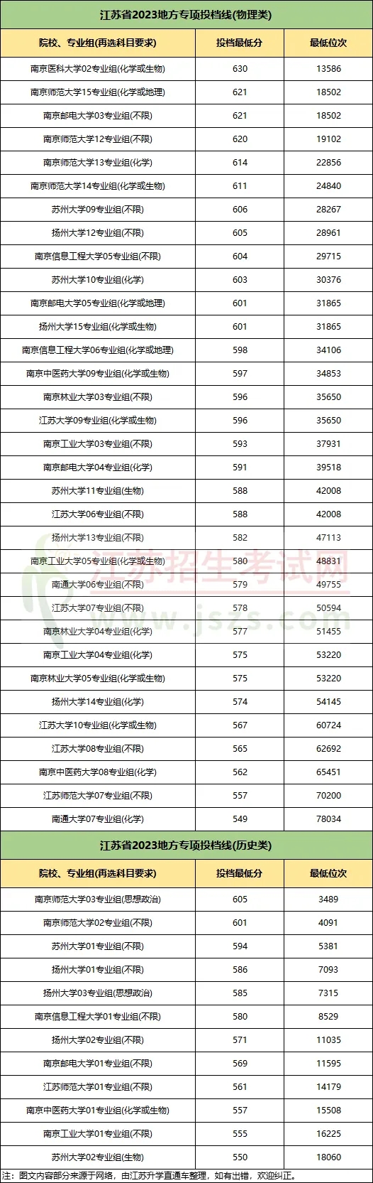 地方專項計劃的投檔線.webp.jpg