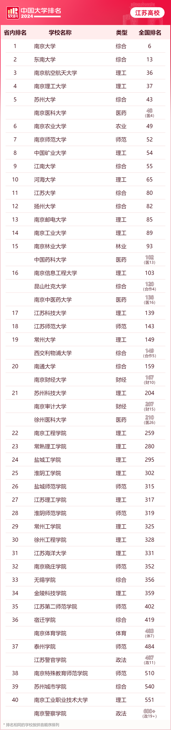 江蘇高校排名.png