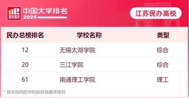 江蘇這15所高校進(jìn)入百強(qiáng).jpg