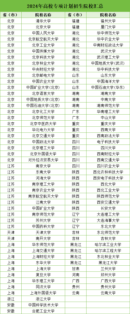 高校專項(xiàng)院校.png
