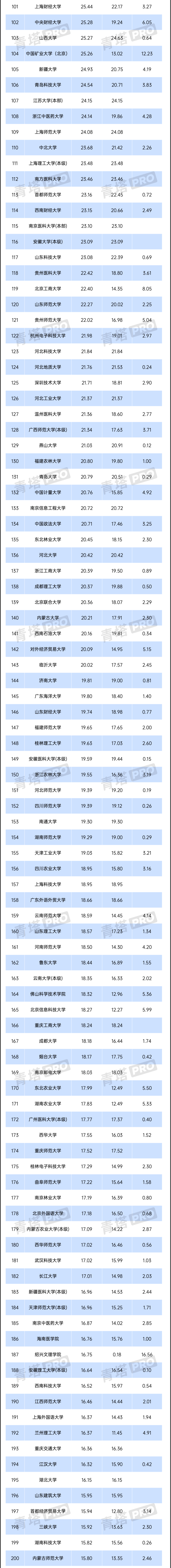2024年全國公辦本科高校預(yù)算，出爐！2.png