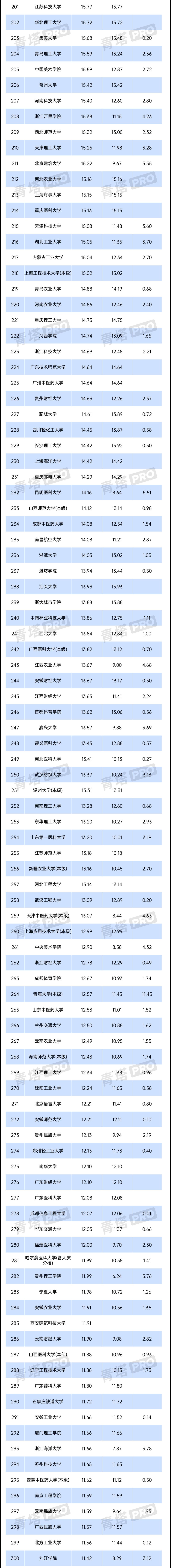 2024年全國公辦本科高校預(yù)算，出爐！3.png