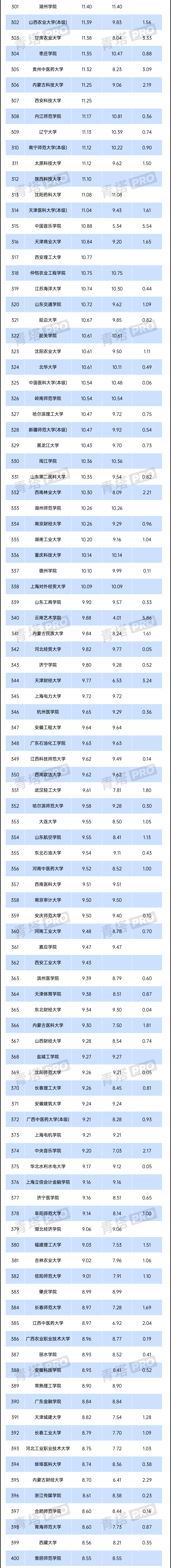2024年全國公辦本科高校預(yù)算，出爐！4.png