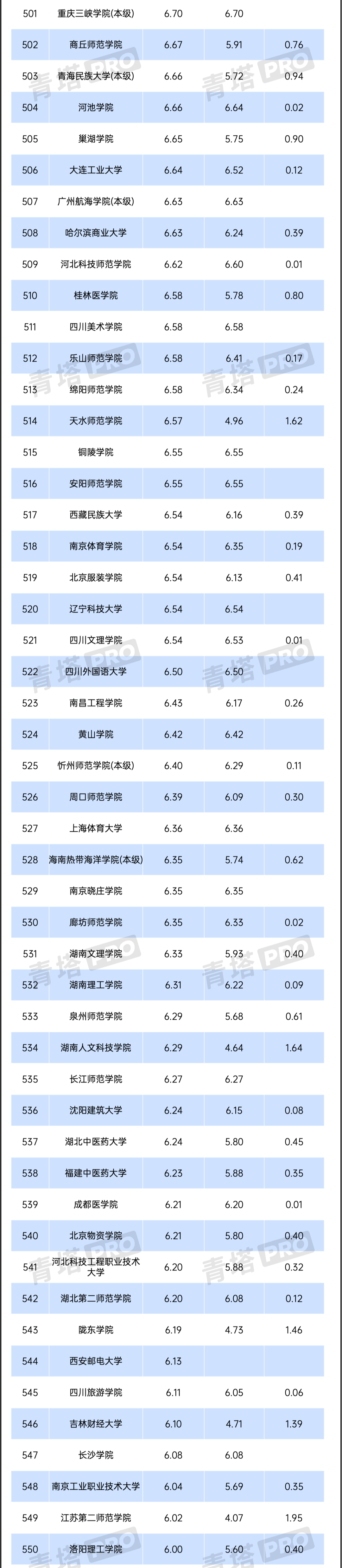 2024年全國公辦本科高校預(yù)算，出爐！4-1_01.png