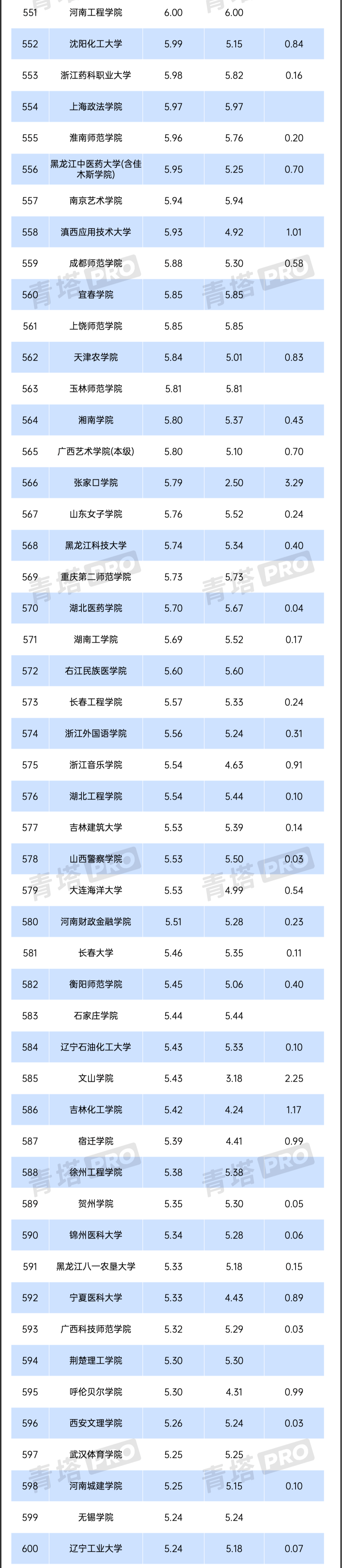 2024年全國公辦本科高校預(yù)算，出爐！4-1_02.png