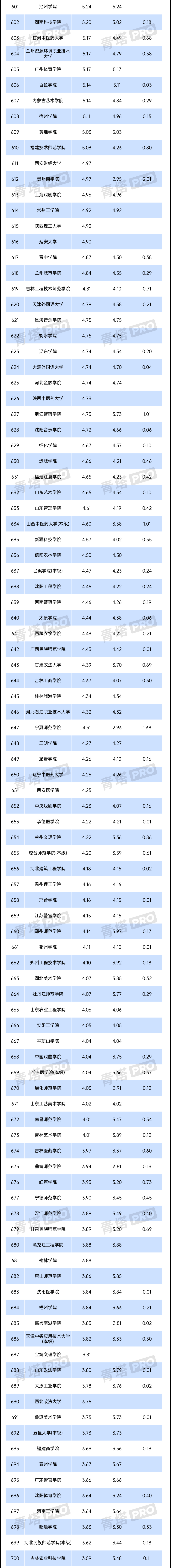 2024年全國公辦本科高校預(yù)算，出爐！5.png