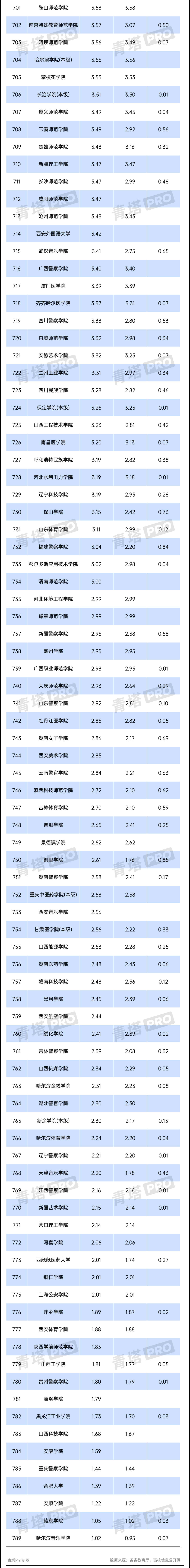 2024年全國公辦本科高校預(yù)算，出爐！6副本.png