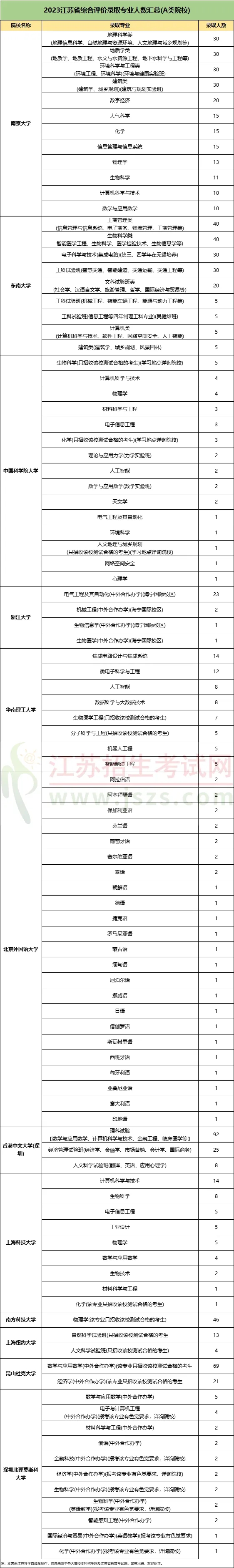 南大、浙大等24校江蘇綜合評(píng)價(jià)招生來(lái)襲！往年招錄數(shù)據(jù)如何？2.webp.jpg