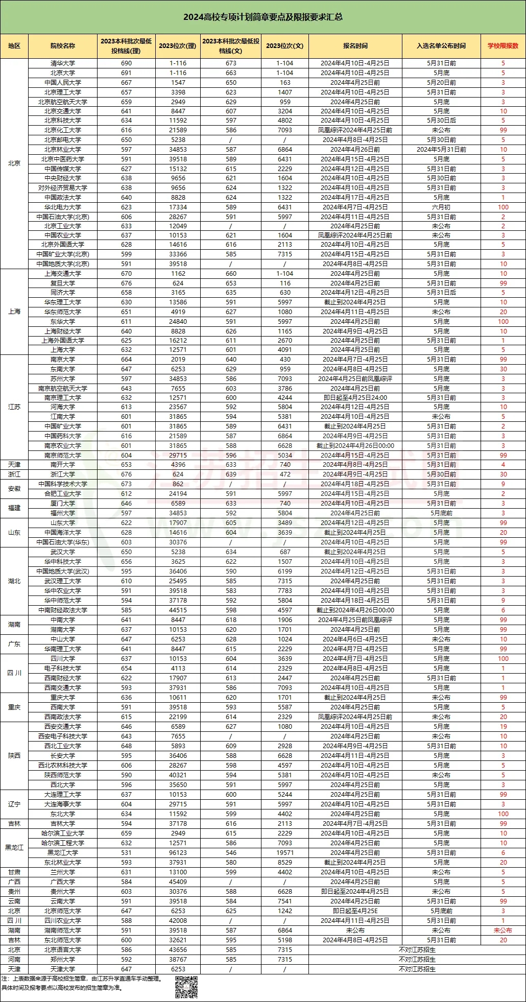 2024高校專項(xiàng)計(jì)劃報(bào)名即將截止.webp.jpg