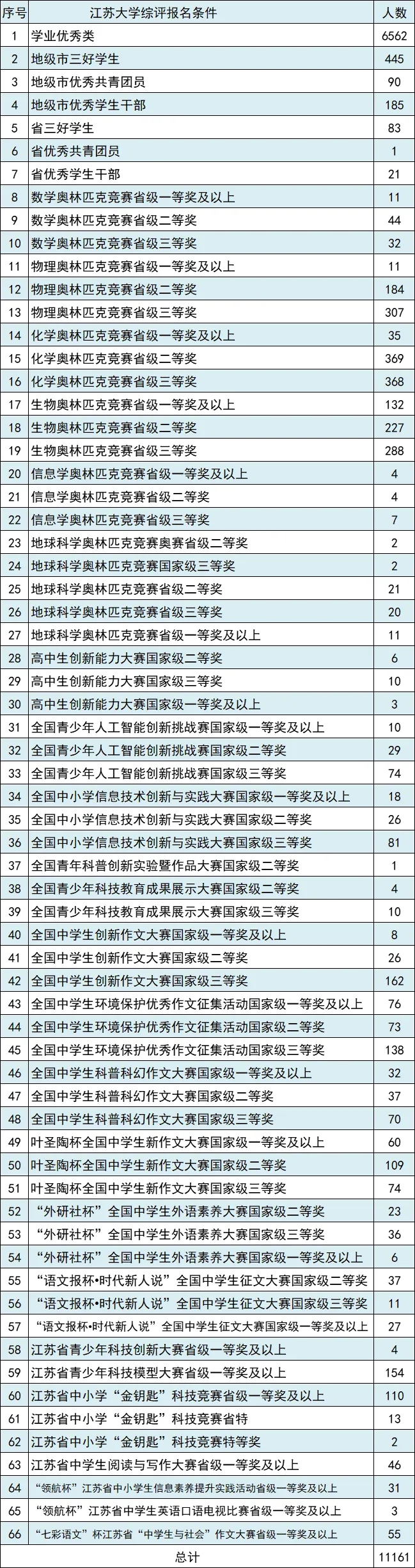 綜評關注！第七屆全國青少年人工智能創(chuàng)新挑戰(zhàn)賽啟動2.webp.jpg