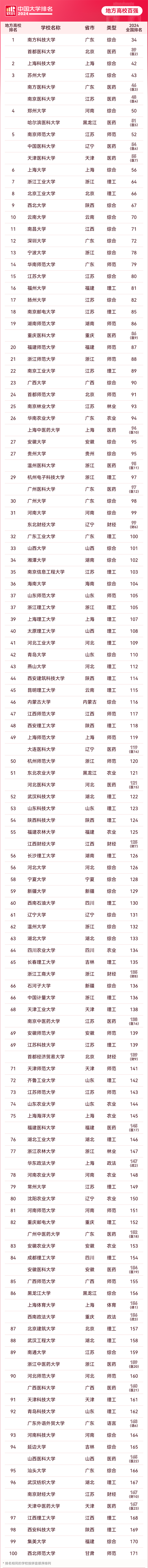 地方高校百?gòu)?qiáng)副本.png