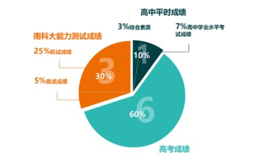 南方科技大學(xué)2024年本科招生問(wèn)答3.jpg