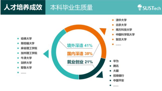 南方科技大學(xué)2024年本科招生問(wèn)答2.jpg