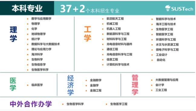 南方科技大學(xué)2024年本科招生問(wèn)答.jpg