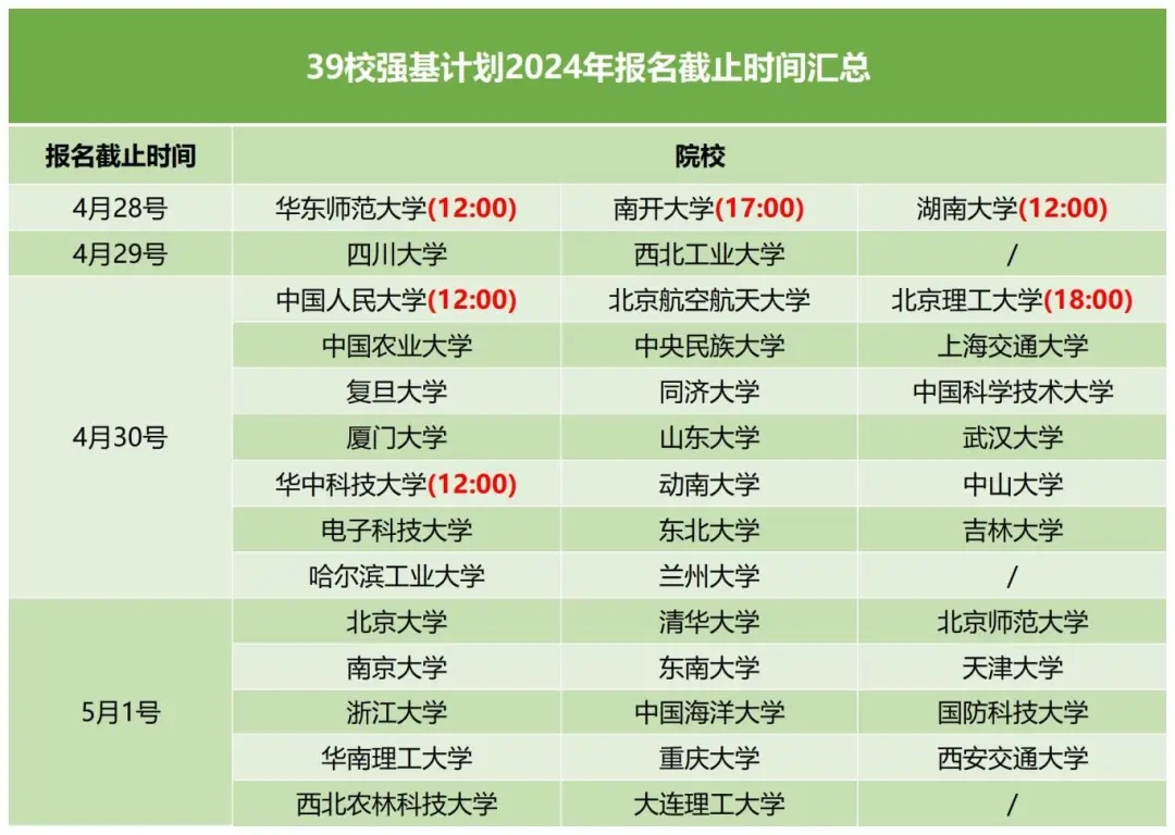 強(qiáng)基報(bào)名.webp.jpg