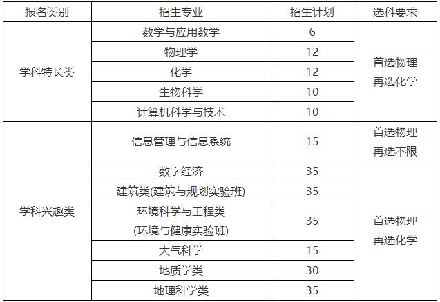 南京大學(xué)2024年江蘇省綜合評價招生簡章.jpg