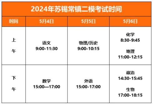 2024年蘇錫常鎮(zhèn)二模、南京二模、蘇北三?？荚噮R總.jpg