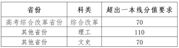 北京師范大學2024年強基計劃熱點問題解答2.jpg