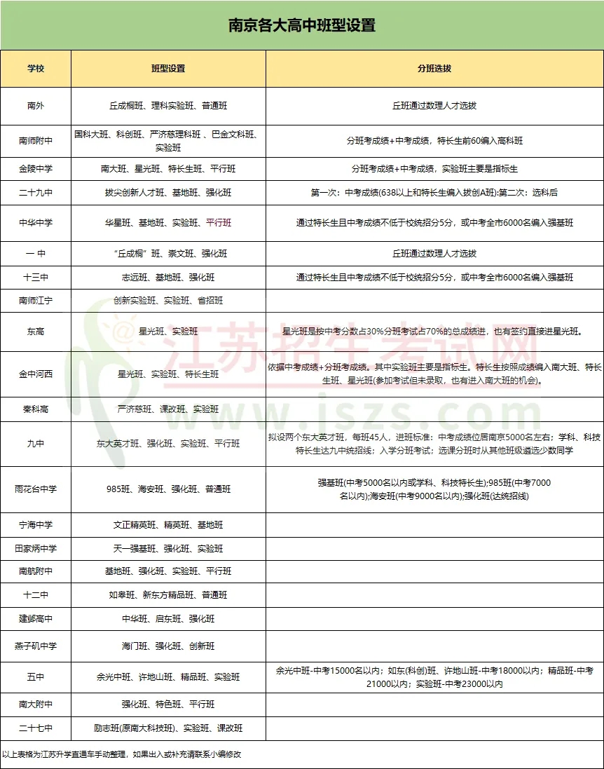南京高中最牛班盤點！你家娃的學(xué)校上榜了沒？.webp.jpg