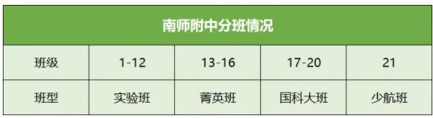 南京高中最牛班盤點！你家娃的學(xué)校上榜了沒？2.jpg