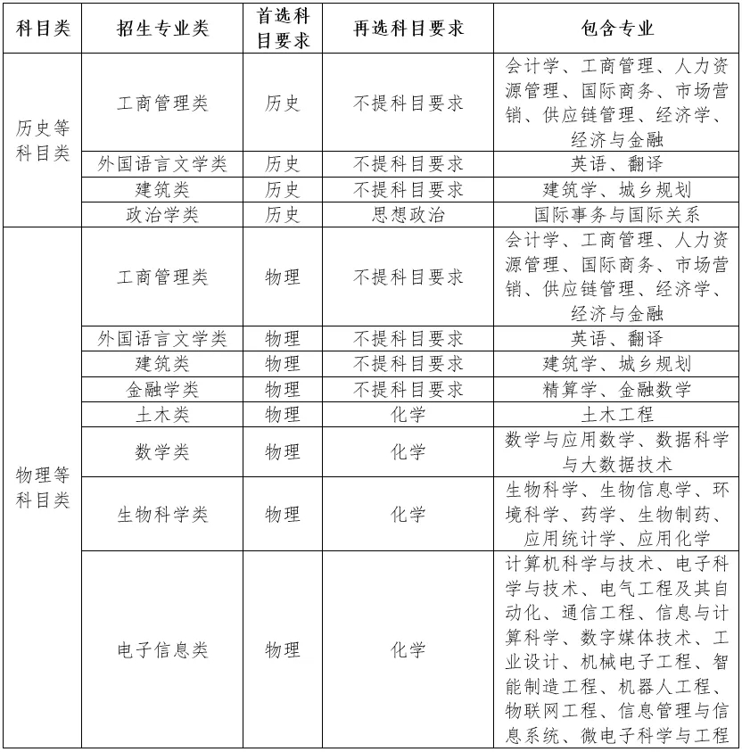 西交利物浦大學(xué)2024年在江蘇省綜合評價(jià)招生簡章.webp.jpg