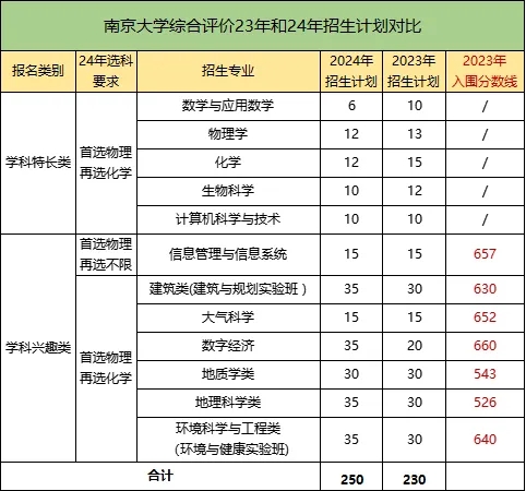南大綜評變化.webp.jpg