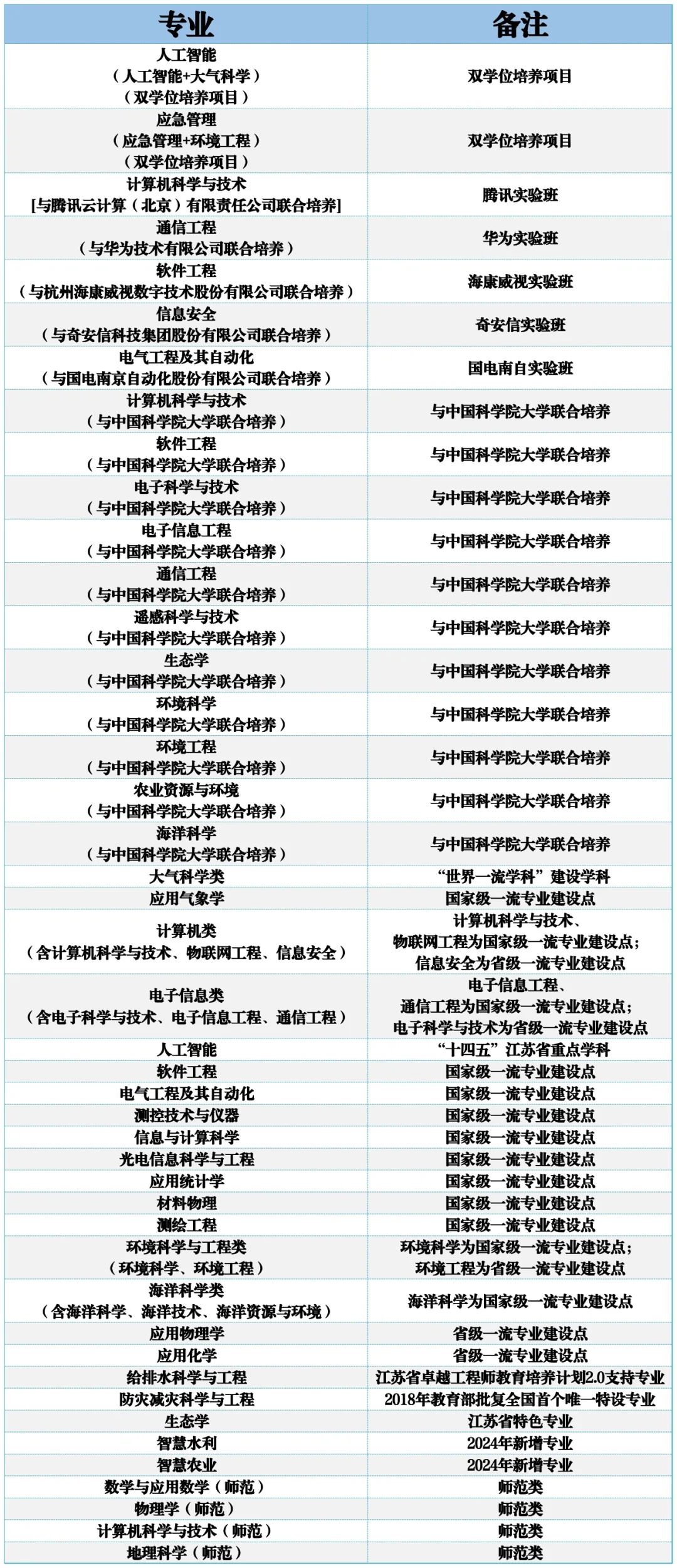 南京信息工程大學2024年綜合評價招生簡章.webp.jpg