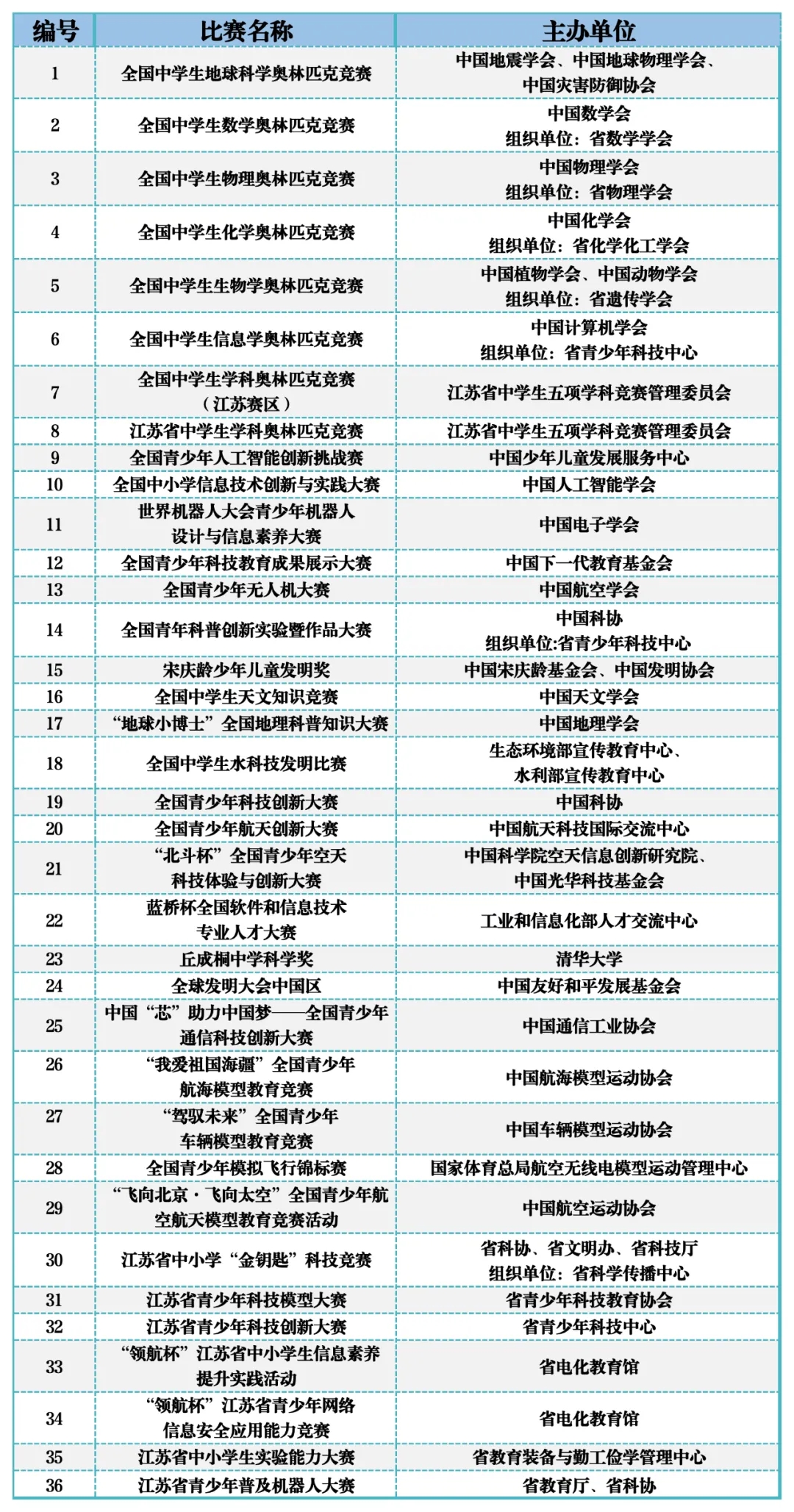 南京信息工程大學2024年綜合評價招生簡章4.webp.jpg