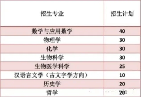 2024強(qiáng)基高校擴(kuò)招.webp.jpg