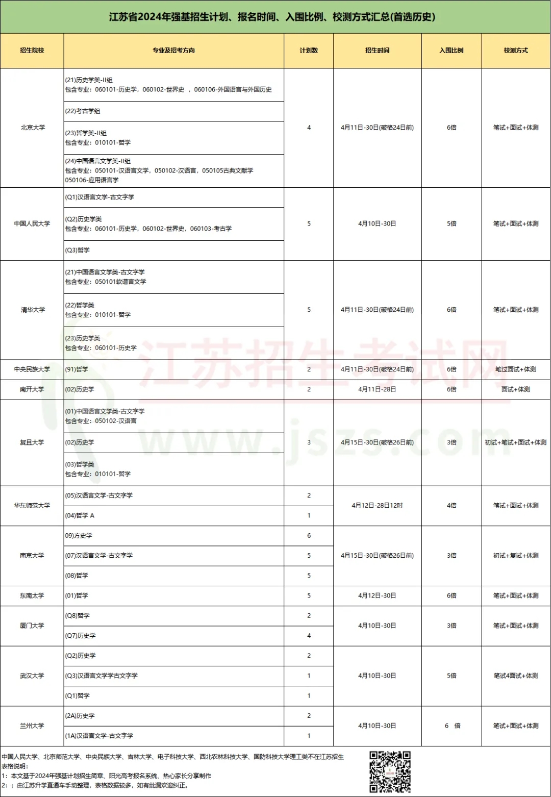 2024強(qiáng)基在江蘇招生計(jì)劃2.webp.jpg