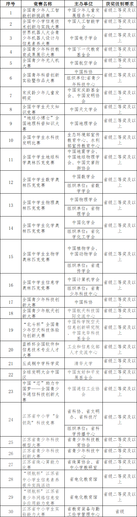 揚(yáng)州大學(xué).png