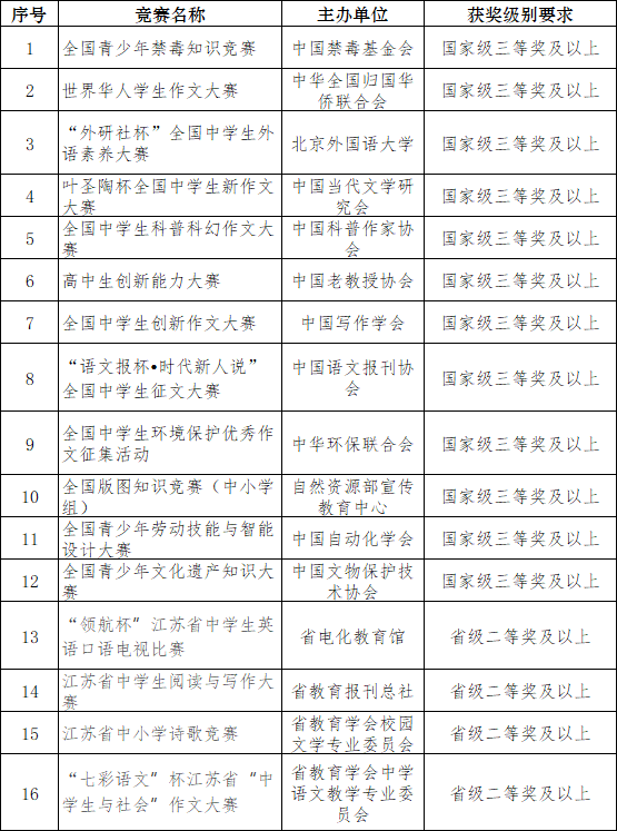 揚(yáng)大.png