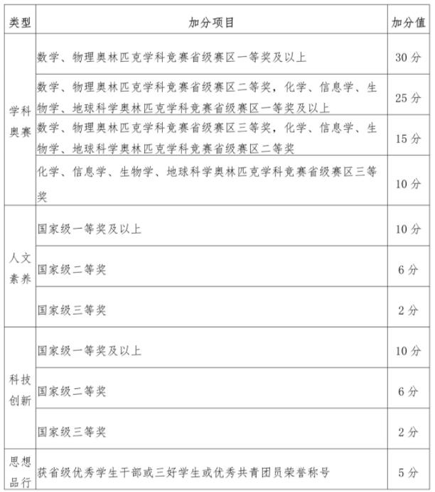 江蘇大學(xué)2024年綜合評(píng)價(jià)招生簡章5.jpg