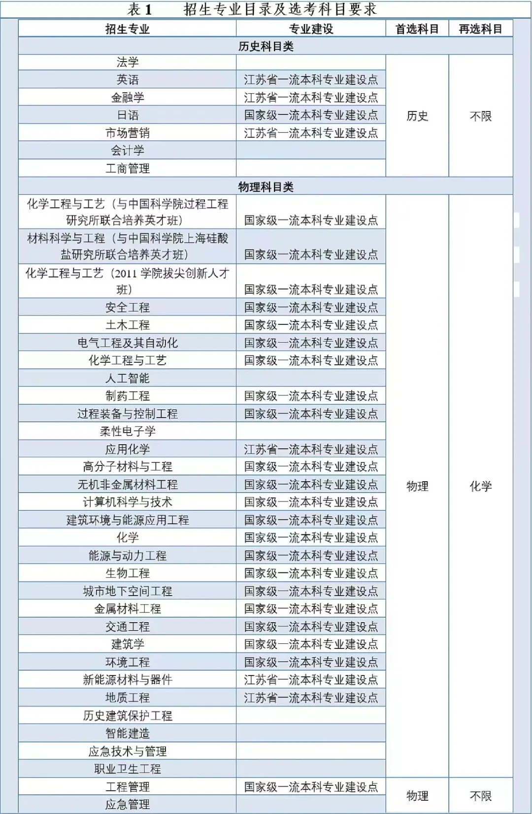 南工大專業(yè).webp.jpg
