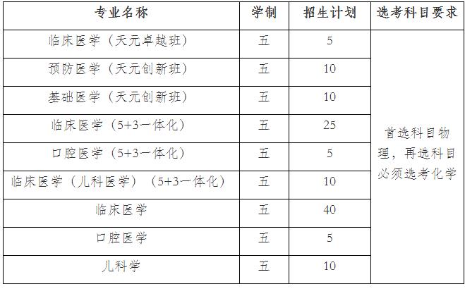 南京醫(yī)科大學(xué)2024年綜合評價招生簡章.jpg