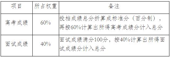 南京醫(yī)科大學(xué)2024年綜合評價招生簡章2.jpg