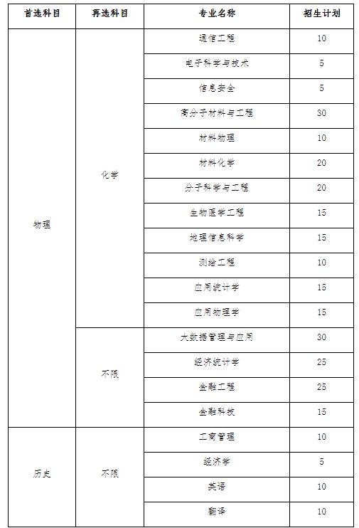 南京郵電大學(xué)2024年綜合評價招生簡章.jpg