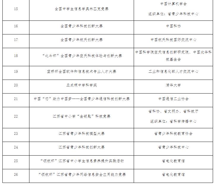 南京郵電大學(xué)2024年綜合評價招生簡章12.jpg