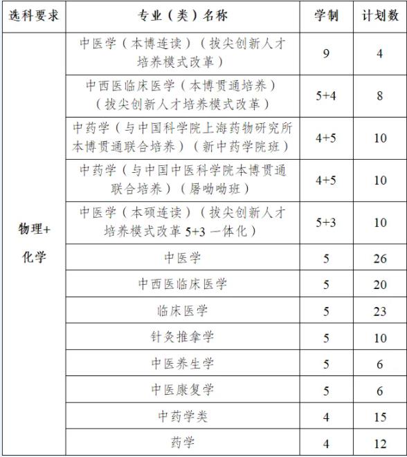 南京中醫(yī)藥大學(xué)2024年綜合評(píng)價(jià)招生簡(jiǎn)章.jpg