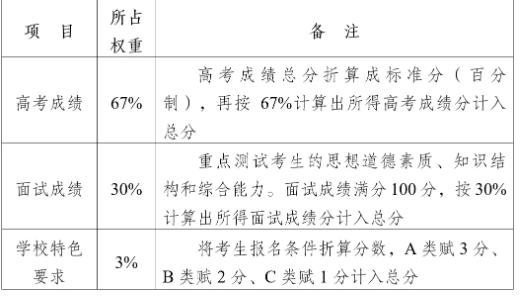 南京中醫(yī)藥大學(xué)2024年綜合評(píng)價(jià)招生簡(jiǎn)章2.jpg