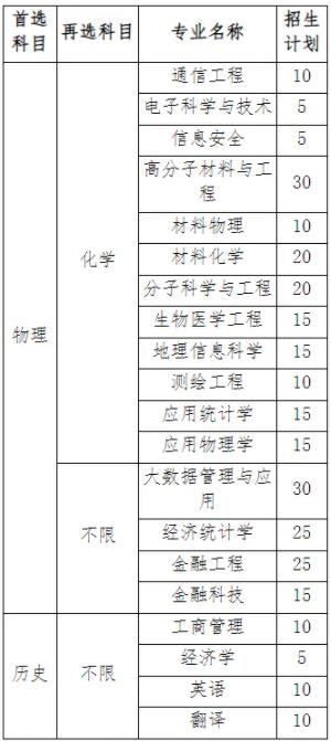 南郵、南信大、揚大等高校2024年綜評變化盤點！.jpg