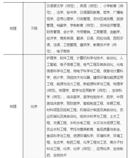 南郵、南信大、揚大等高校2024年綜評變化盤點！5.jpg