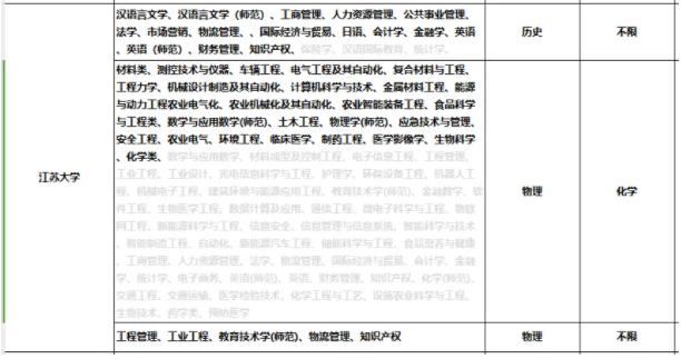 南郵、南信大、揚大等高校2024年綜評變化盤點！8.jpg