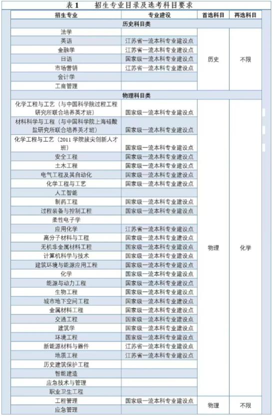 南郵、南信大、揚大等高校2024年綜評變化盤點！9.jpg