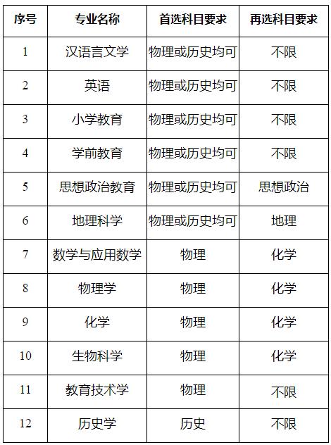 江蘇師范大學(xué)2024年綜合評價(jià)招生簡章.jpg