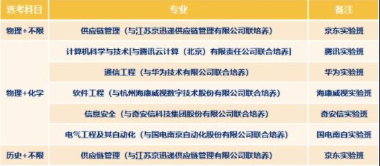 南京信息工程大學(xué)2024年綜合評(píng)價(jià)報(bào)考亮點(diǎn).jpg