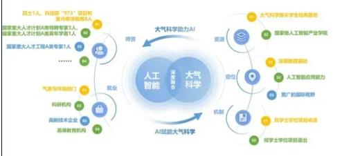 南京信息工程大學(xué)2024年綜合評(píng)價(jià)報(bào)考亮點(diǎn)2.jpg