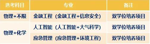 南京信息工程大學(xué)2024年綜合評(píng)價(jià)報(bào)考亮點(diǎn)3.jpg