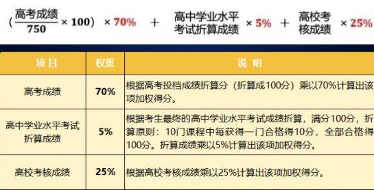 南京信息工程大學(xué)2024年綜合評(píng)價(jià)報(bào)考亮點(diǎn)5.jpg