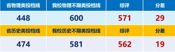 南京信息工程大學(xué)2024年綜合評(píng)價(jià)報(bào)考亮點(diǎn)6.jpg